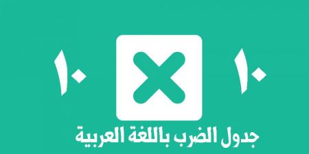 جدول الضرب بالعربي وبالأرقام العربية