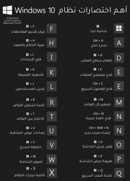 اهم اختصارات الكيبورد لويندوز 10 وطريقة عملها